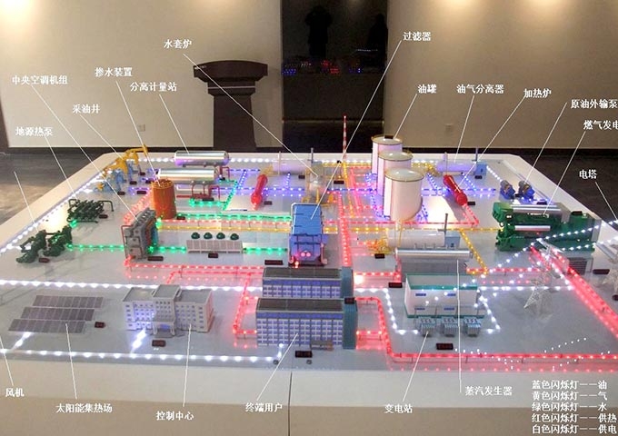 油氣田分布式能源系統模型---說明